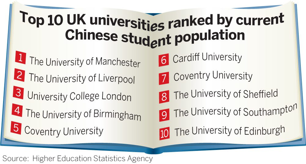Are Chinese Degrees Recognised in the UK? 2 Are Chinese Degrees Recognised in the UK?