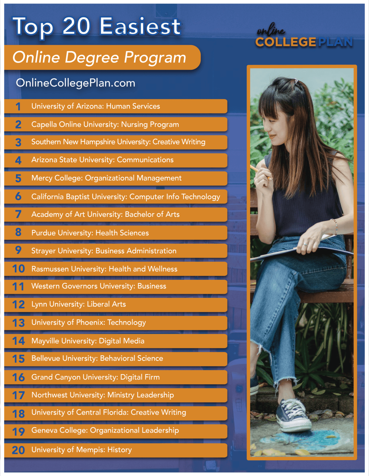 Best Online Bachelor's Degree Programs